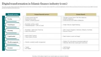 Digital Transformation In Islamic Finance Industry Interest Free Finance Fin SS V Engaging Multipurpose