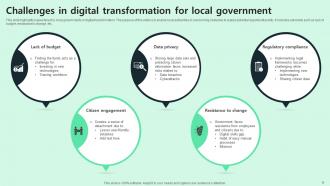 Digital Transformation In Local Government Powerpoint PPT Template Bundles Impressive Best