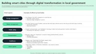 Digital Transformation In Local Government Powerpoint PPT Template Bundles Aesthatic Best