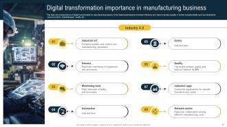 Digital Transformation In Manufacturing Powerpoint Ppt Template Bundles Adaptable Researched