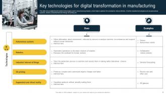 Digital Transformation In Manufacturing Powerpoint Ppt Template Bundles Pre-designed Researched
