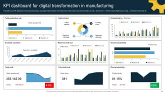 Digital Transformation In Manufacturing Powerpoint Ppt Template Bundles Image Designed