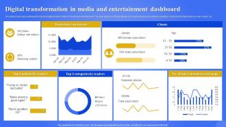 Digital Transformation In Media And Entertainment Dashboard