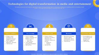 Digital Transformation In Media And Entertainment Powerpoint Ppt Template Bundles Designed Editable