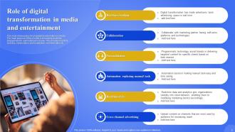 Digital Transformation In Media And Entertainment Powerpoint Ppt Template Bundles Impressive Editable