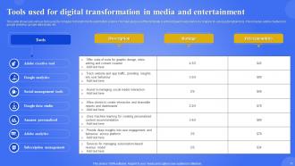 Digital Transformation In Media And Entertainment Powerpoint Ppt Template Bundles Professionally Editable