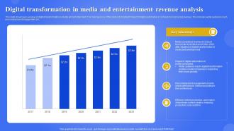 Digital Transformation In Media And Entertainment Revenue Analysis