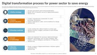 Digital Transformation in Power Sector Powerpoint Ppt Template Bundles Visual Colorful