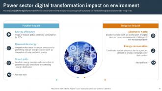 Digital Transformation in Power Sector Powerpoint Ppt Template Bundles Appealing Colorful