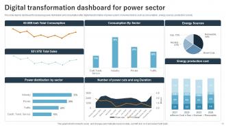 Digital Transformation in Power Sector Powerpoint Ppt Template Bundles Informative Colorful