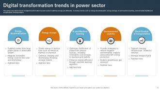 Digital Transformation in Power Sector Powerpoint Ppt Template Bundles Analytical Colorful