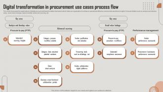 Digital Transformation In Procurement Use Cases Process Flow