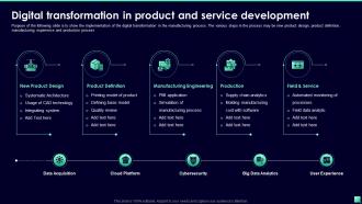Digital Transformation In Product And Service Development Digital Transformation For Business