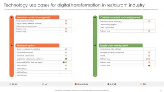 Digital Transformation In Restaurant Industry Powerpoint Ppt Template Bundles Impressive Compatible