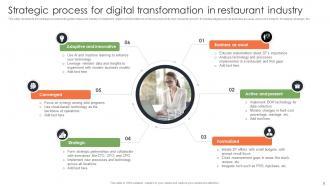 Digital Transformation In Restaurant Industry Powerpoint Ppt Template Bundles Visual Compatible