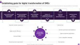 Digital Transformation In Small Enterprises DT MM Appealing Interactive