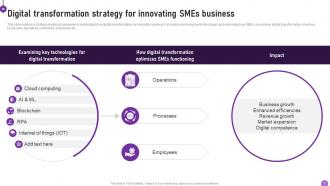 Digital Transformation In Small Enterprises DT MM Multipurpose Interactive