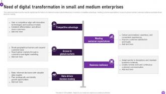 Digital Transformation In Small Enterprises DT MM Captivating Interactive