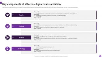 Digital Transformation In Small Enterprises DT MM Aesthatic Interactive