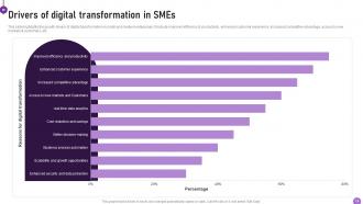 Digital Transformation In Small Enterprises DT MM Pre-designed Interactive