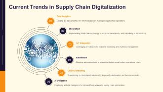 Digital Transformation In Supply Chain Management Today PPT PowerPoint AT Analytical Attractive