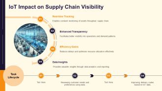 Digital Transformation In Supply Chain Management Today PPT PowerPoint AT Engaging Attractive