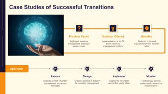 Digital Transformation In Supply Chain Management Today PPT PowerPoint AT Downloadable Graphical