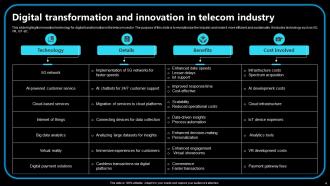 Digital Transformation In Telecom Industry Powerpoint PPT Template Bundles Best Image