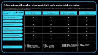 Digital Transformation In Telecom Industry Powerpoint PPT Template Bundles Content Ready Image