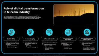 Digital Transformation In Telecom Industry Powerpoint PPT Template Bundles Editable Image