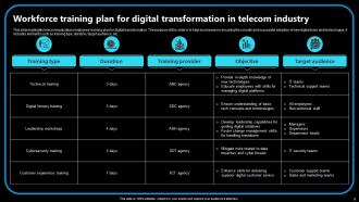 Digital Transformation In Telecom Industry Powerpoint PPT Template Bundles Impactful Image