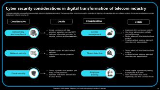 Digital Transformation In Telecom Industry Powerpoint PPT Template Bundles Designed Image