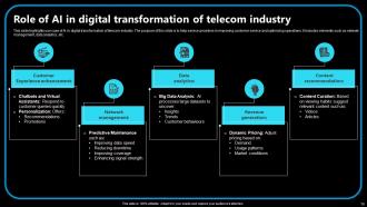 Digital Transformation In Telecom Industry Powerpoint PPT Template Bundles Colorful Image