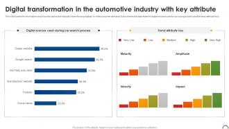 Digital Transformation In The Automotive Industry With Key Attribute