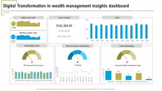 Digital Transformation In Wealth Management Insights Dashboard