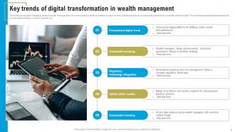 Digital Transformation In Wealth Management Powerpoint Ppt Template Bundles Graphical Pre-designed