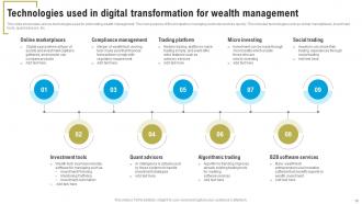 Digital Transformation In Wealth Management Powerpoint Ppt Template Bundles Aesthatic Pre-designed