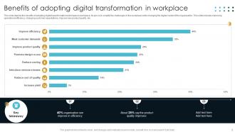 Digital Transformation In Workplace Powerpoint Ppt Template Bundles Visual Attractive
