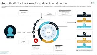 Digital Transformation In Workplace Powerpoint Ppt Template Bundles Appealing Attractive