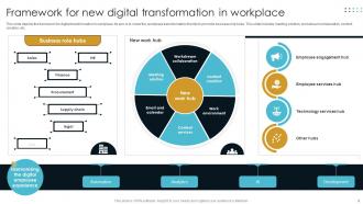 Digital Transformation In Workplace Powerpoint Ppt Template Bundles Graphical Attractive