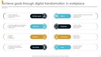 Digital Transformation In Workplace Powerpoint Ppt Template Bundles Aesthatic Attractive