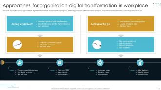 Digital Transformation In Workplace Powerpoint Ppt Template Bundles Pre-designed Attractive