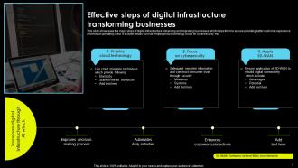 Digital Transformation Infrastructure Powerpoint Ppt Template Bundles Pre-designed Appealing