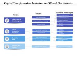 Digital transformation initiatives in oil and gas industry
