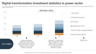Digital Transformation Investment Statistics In Power Sector