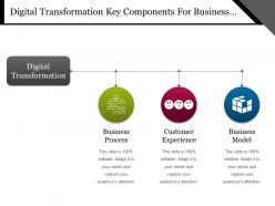 Digital transformation key components for business progress powerpoint guide
