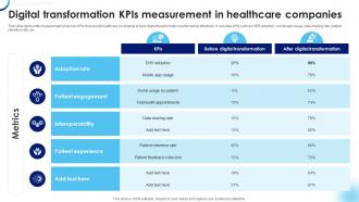 Digital Transformation KPIs Measurement In Healthcare Companies