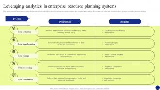 Digital Transformation Leveraging Analytics In Enterprise Resource Planning Systems DT SS