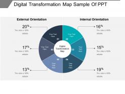 Digital transformation map sample of ppt