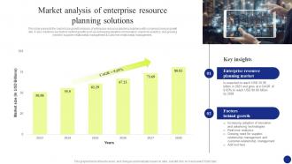 Digital Transformation Market Analysis Of Enterprise Resource Planning Solutions DT SS